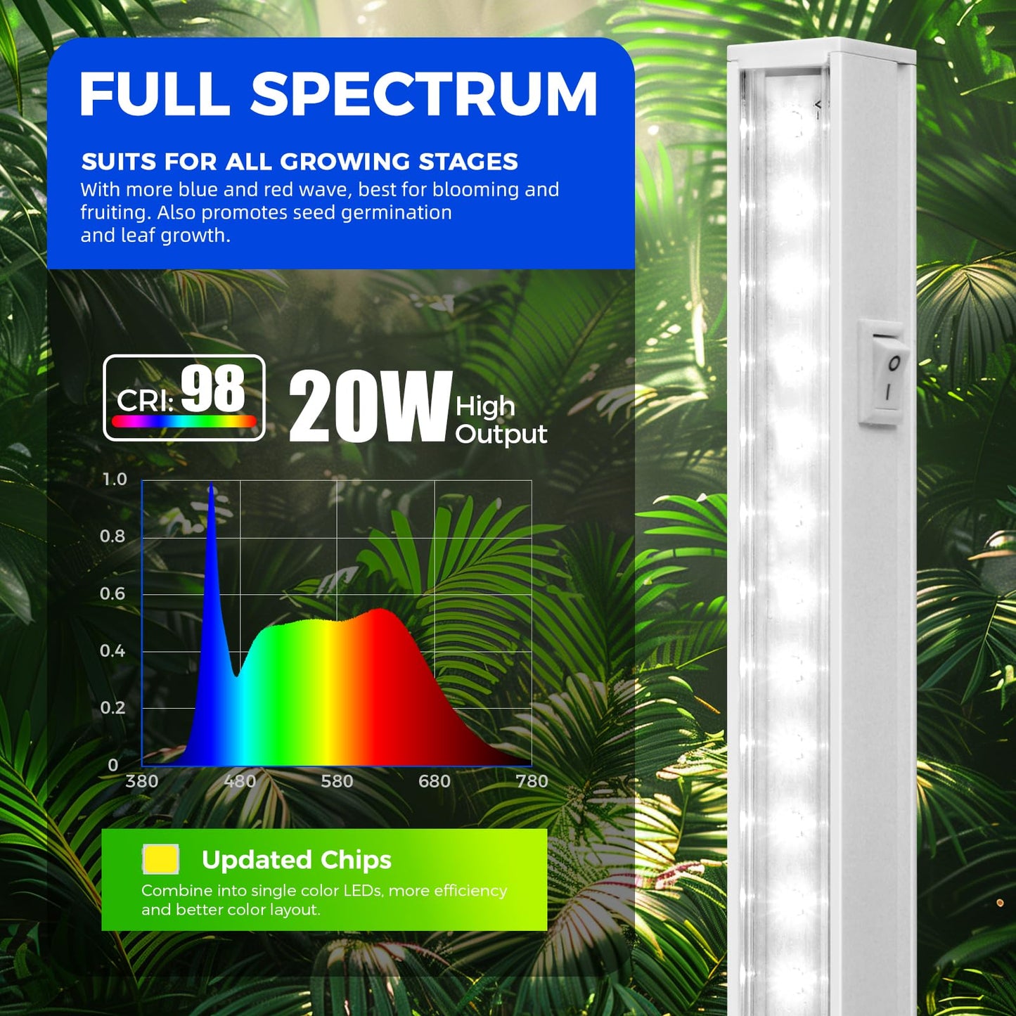 Barrina T5 Grow Lights, 4FT 160W Full Spectrum, Linkable, 5000K, 8 Packs, White Cover, Model ML20